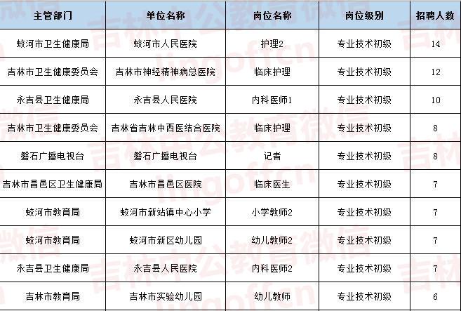 蛟河信息招聘最新更新概览