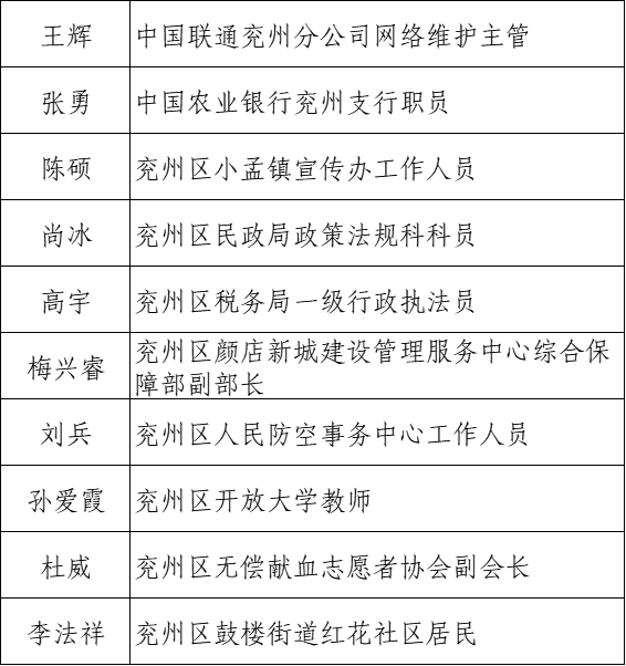 兖州区领导公示，领导与民众的日常生活小故事