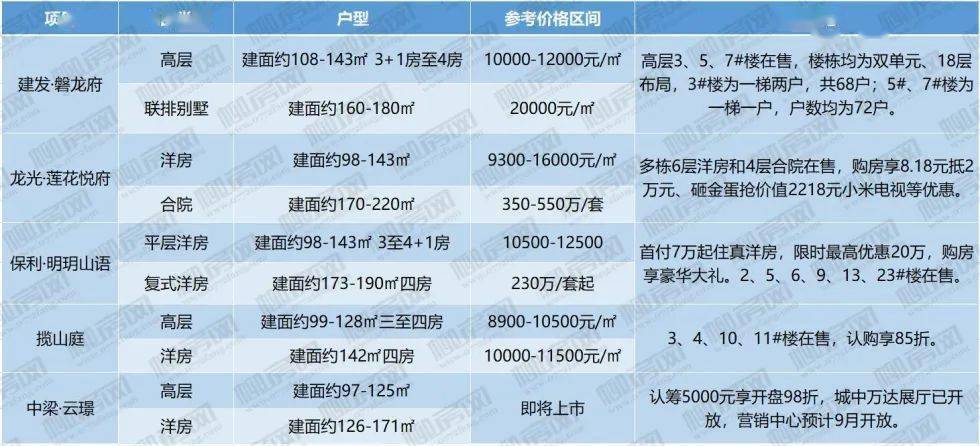 三门最新楼盘，理想投资置业之选