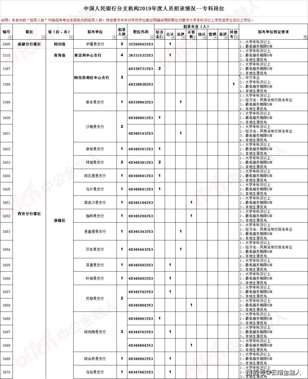 威海最新招聘动态，变化中的自信与学习的未来之路