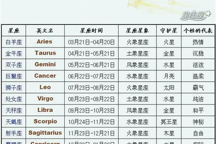 最新12星座时间表，星光变迁，点亮人生之路