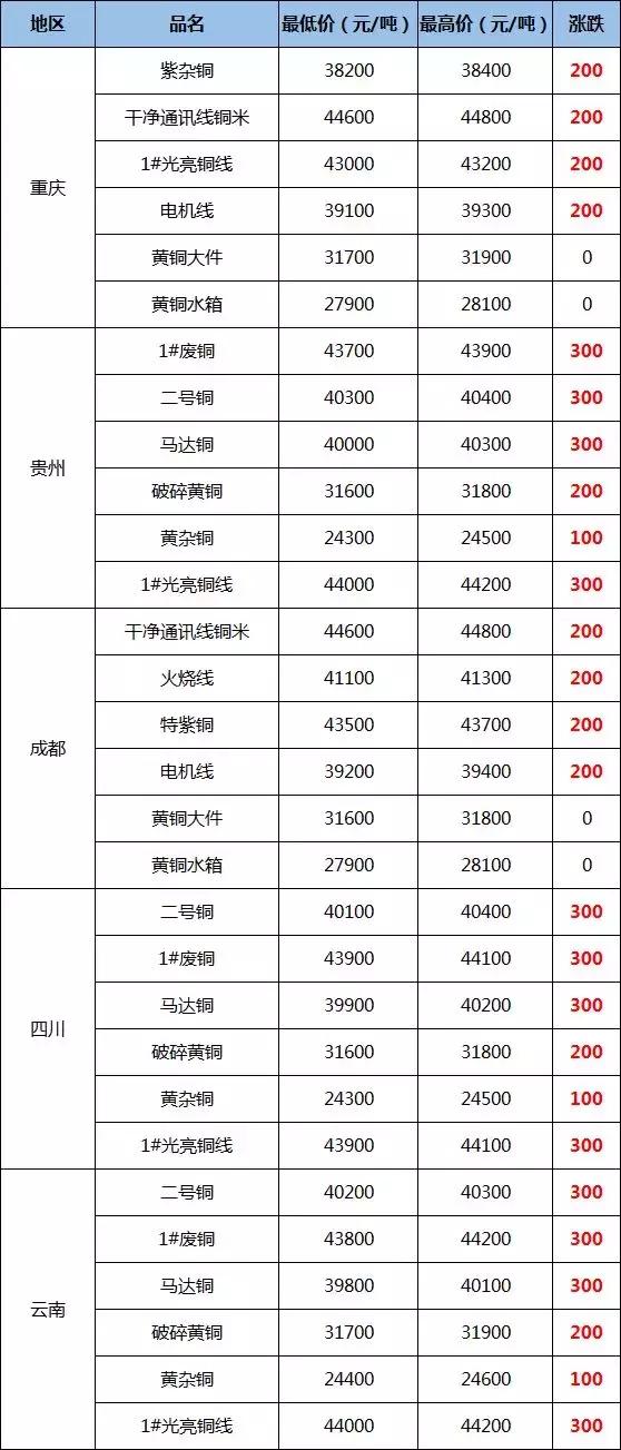 云南废铜价格最新行情，机遇与挑战并存的自我超越旅程