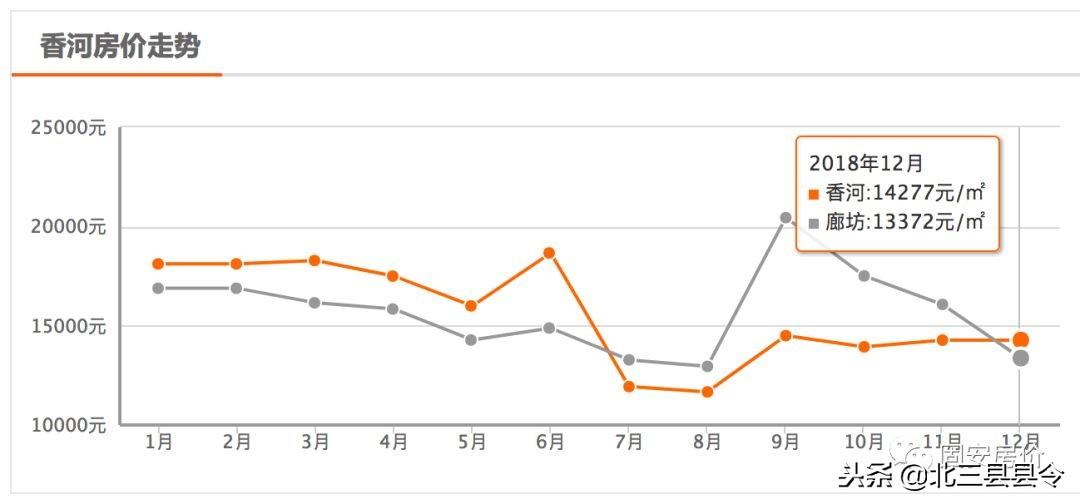 时代背景下的三河最新房价变迁与楼市发展概述