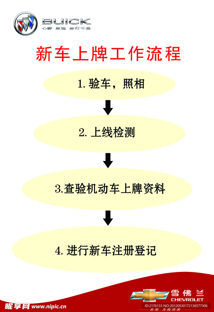 惠州上牌最新政策,惠州上牌最新政策解读