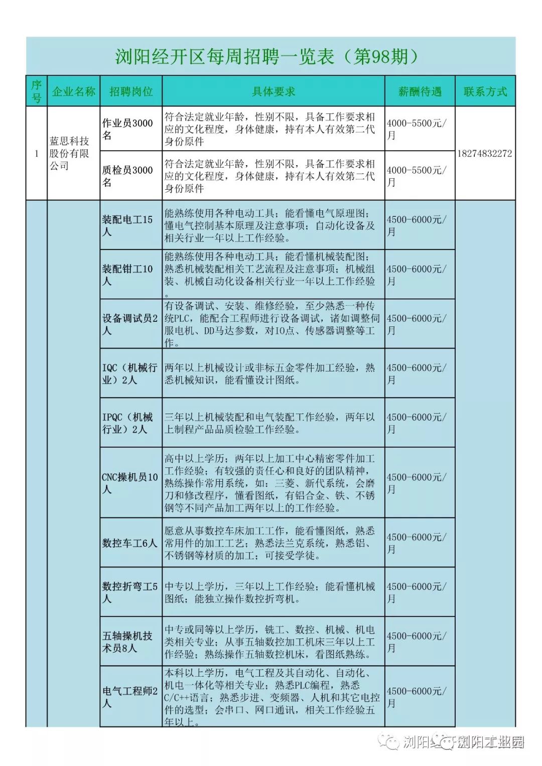 清镇市最新热门岗位招聘火热来袭，挑战你的职业梦想！