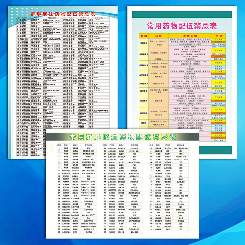 最新药物配伍禁忌表，变化中学习，成就与自信的指南