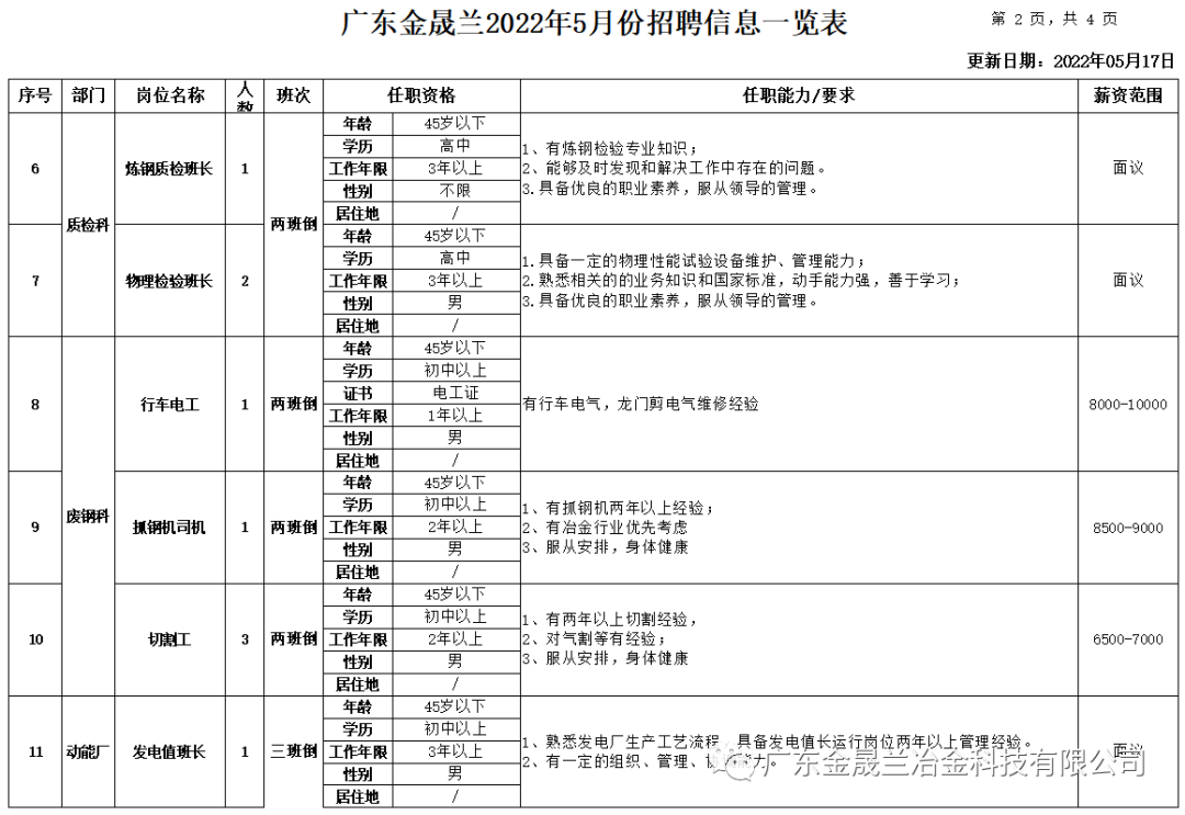 金盛兰最新招聘信息发布，职位空缺一网打尽！