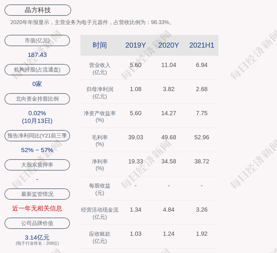 公司介绍 第18页