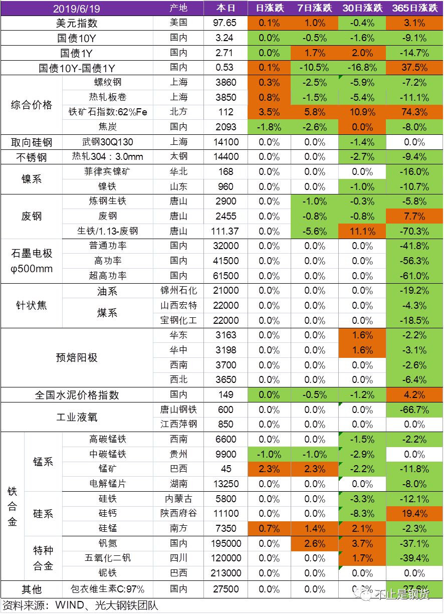 最新电极价格及观点论述全解析