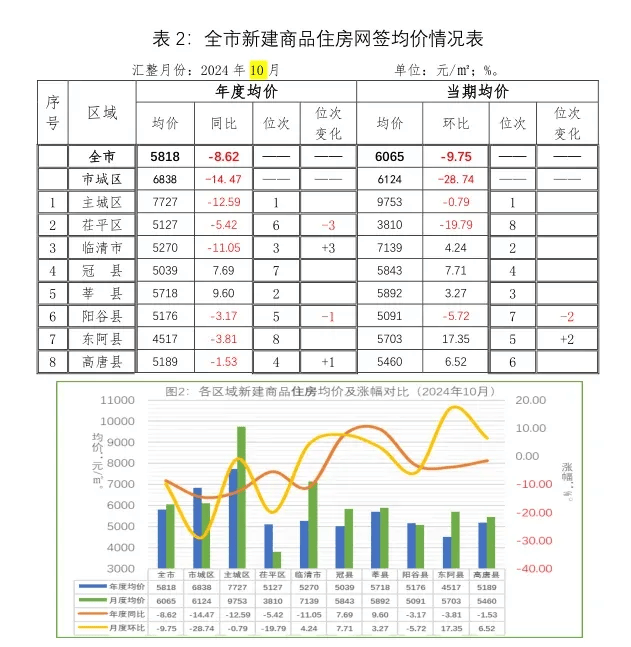阳谷最新房价概览，你了解多少？