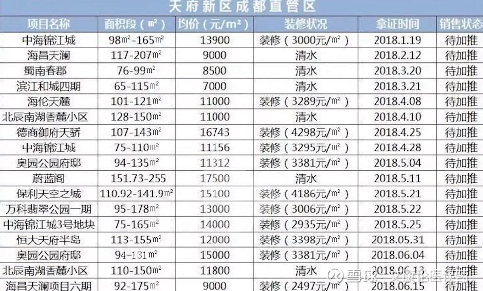 满城最新房价，时代印记与变迁轨迹的映照