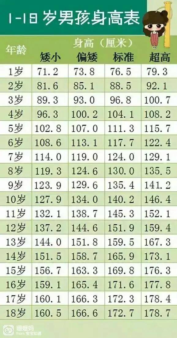 最新全国平均身高数据发布，科技重塑未来身高标杆！