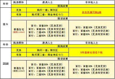 珠海最新限购政策详解及步骤指南（适用于初学者与进阶用户）