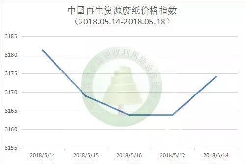 广东废纸价格最新动态与探索自然美景之旅