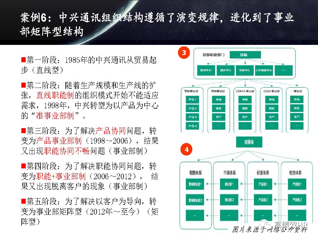 阿里巴巴最新组织架构揭秘，全面更新组织架构图概览