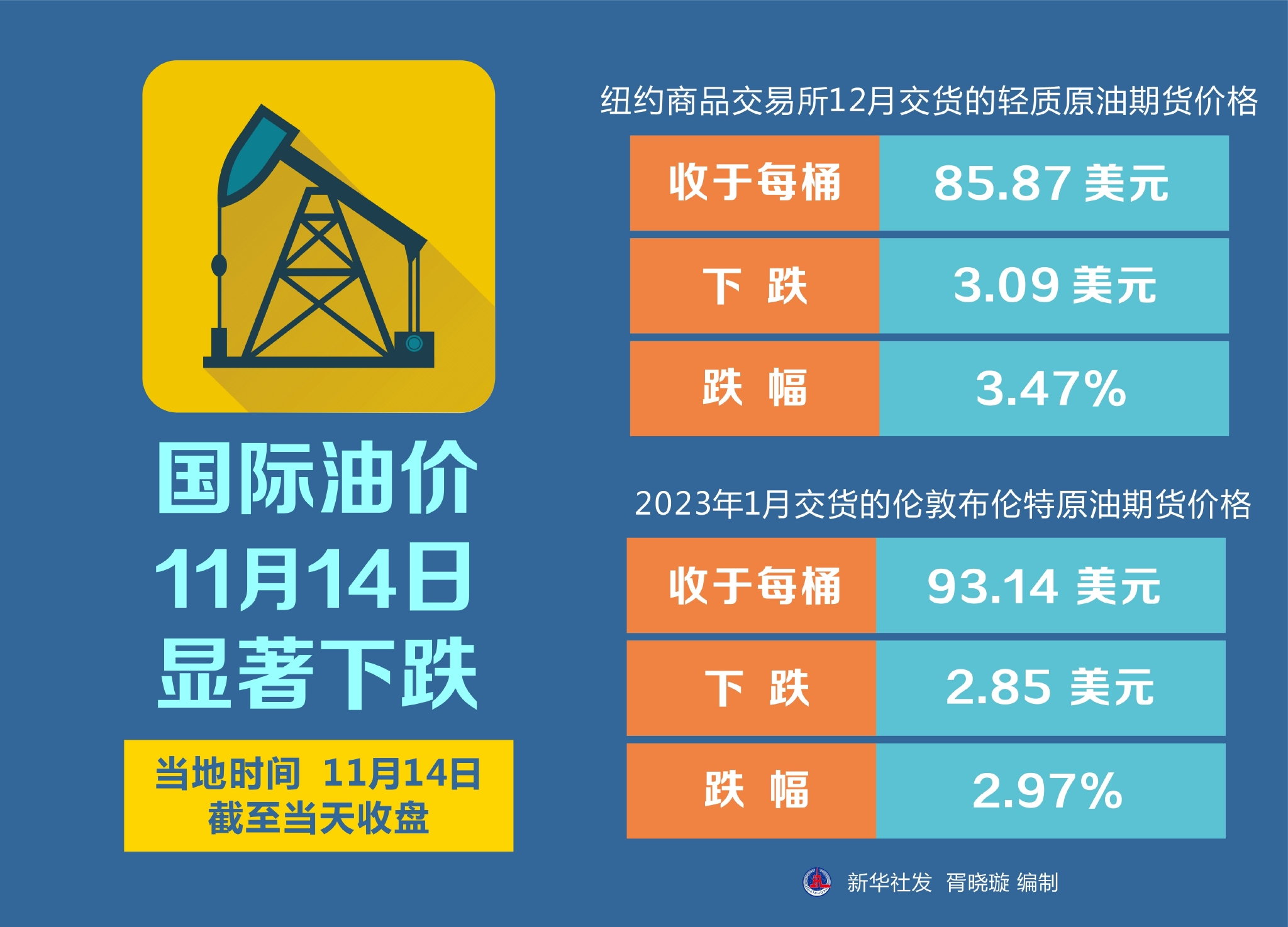国际原油最新行情走势分析，探究未来能源市场的机遇与挑战