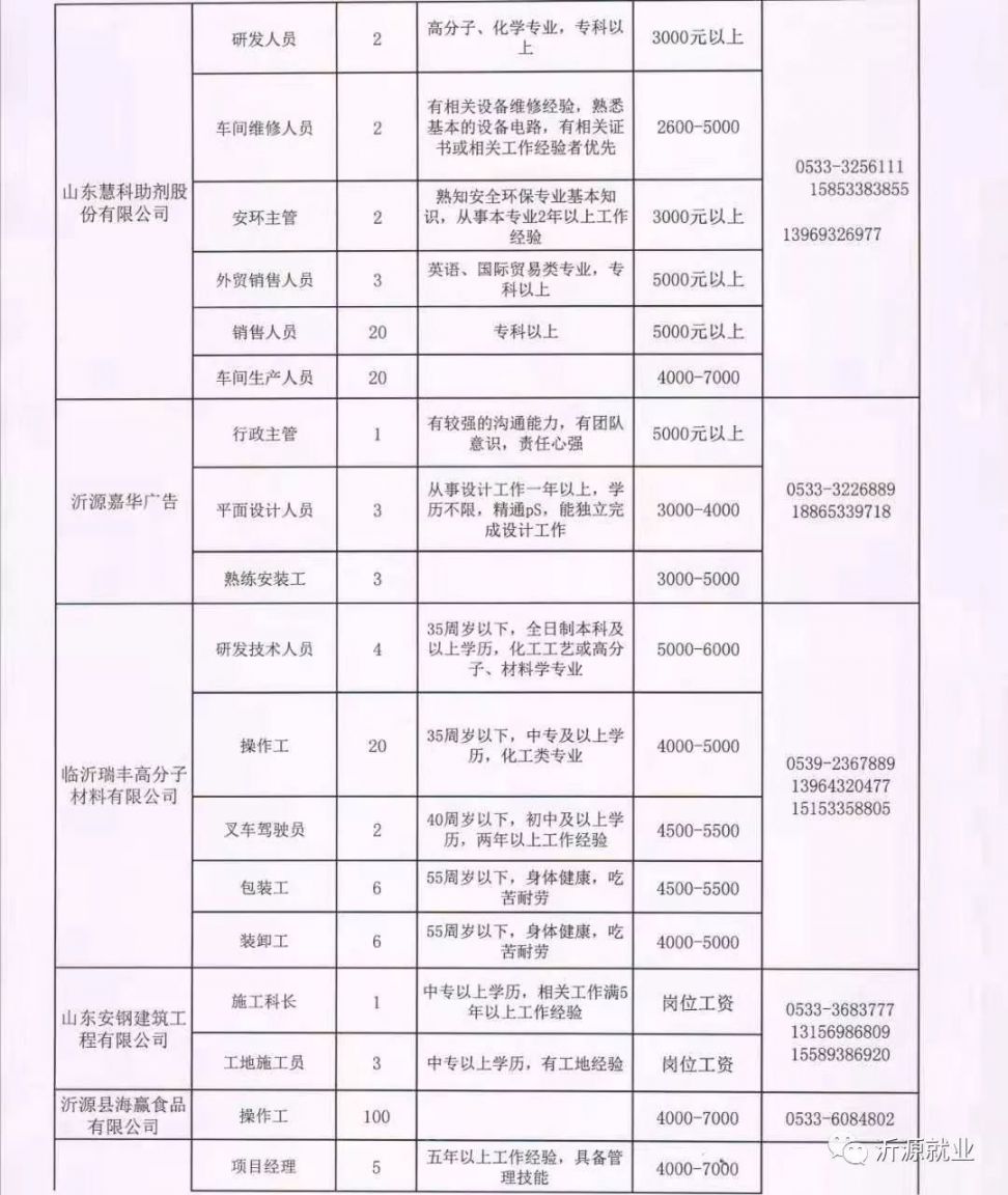 邳州最新招聘半天班，灵活工作与职业发展的理想选择