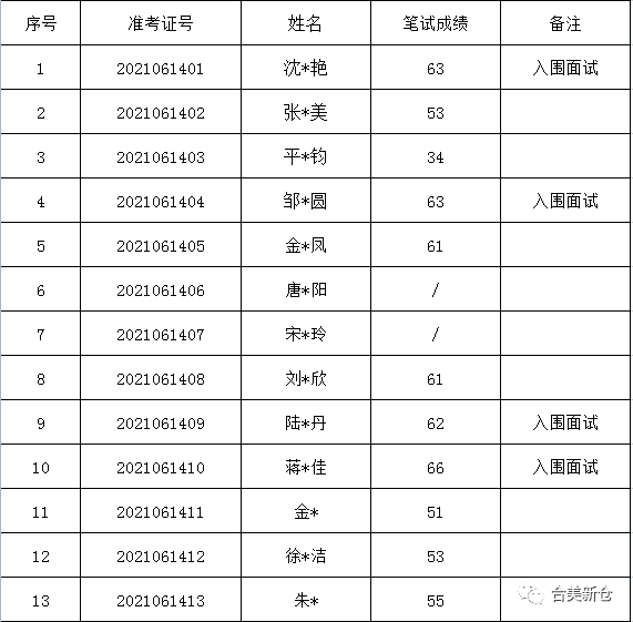 钢结构招聘网最新招聘信息，学习变化，展翅飞翔的未来职业之路