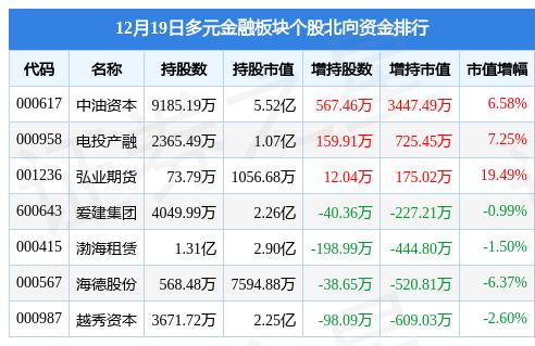 香溢融通最新动态及观点论述揭秘