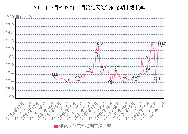 天然气价格走势图最新分析与展望，未来趋势解析及市场洞察