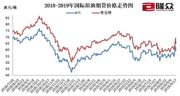 今天国际原油走势变化，机遇与自我超越的旅程