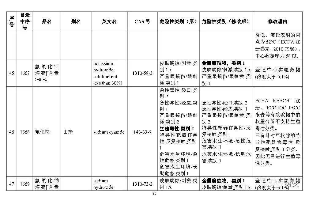 危险化学品名录最新版，时代的警钟与守护安全的责任