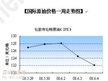 今日国际油价走势图，最新价格动态与全球市场分析