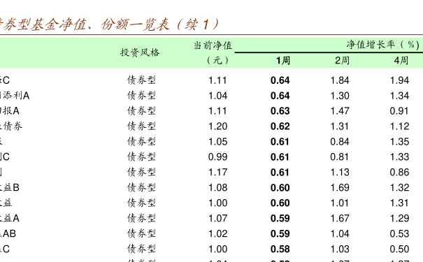 今日金融焦点，探寻稳健力量，掌握121003基金净值最新动态