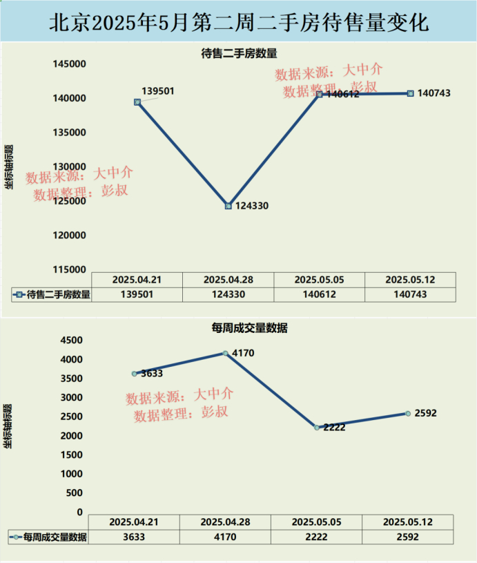 北京二手房价格走势最新消息更新，市场趋势分析